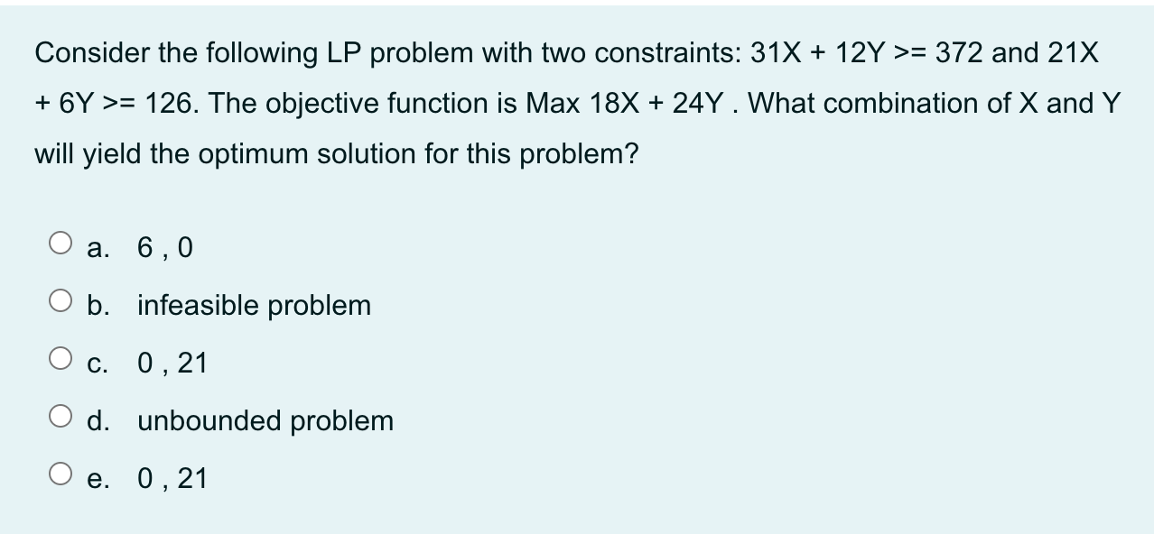 Consider the following LP problem with two