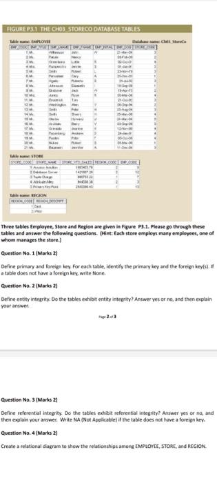 data base management systems assignment FIGURE