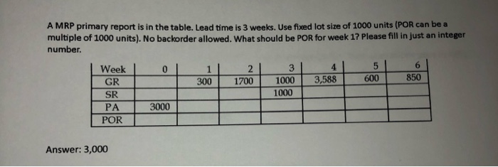 how did they get that answer? A MRP primary