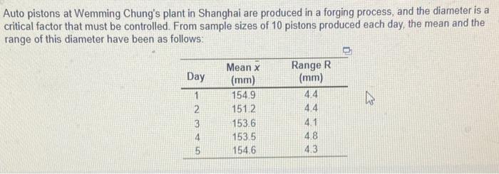 d. lower control limit? e. Find True mean, CL,