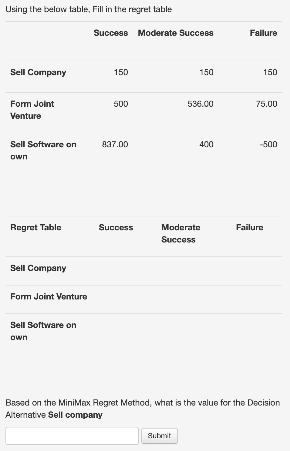 Using the below table, Fill in the regret table