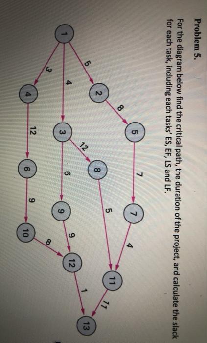 Problem 5. For the diagram below find the