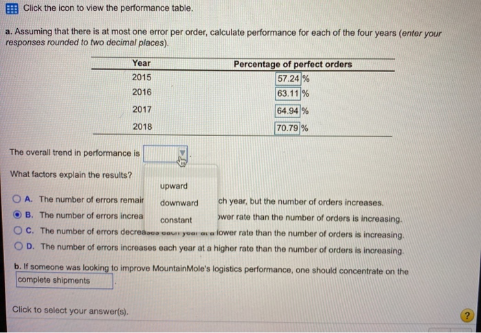 Click the icon to view the performance table. a.