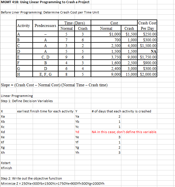 Before Liner Programming: Determine Crash Cost