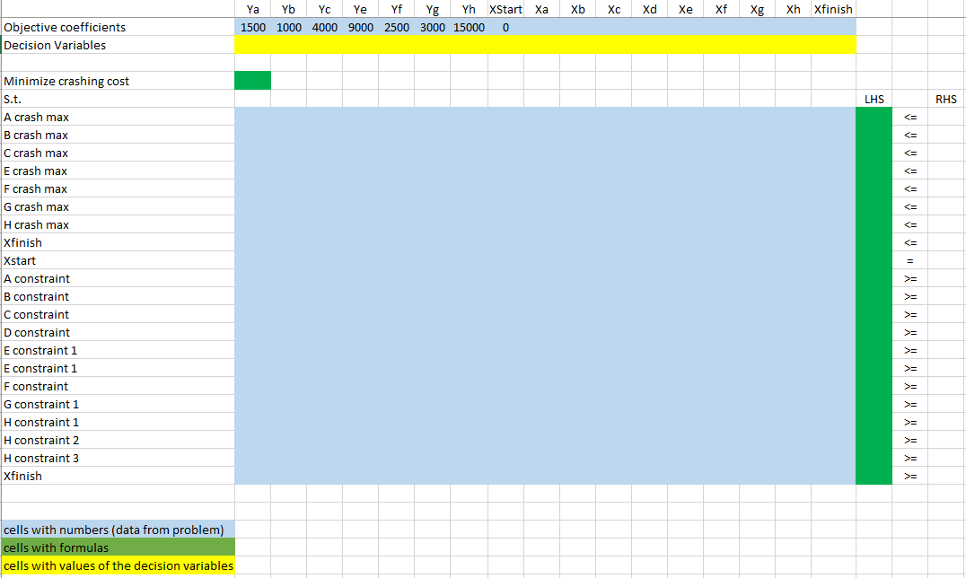 Before Liner Programming: Determine Crash Cost