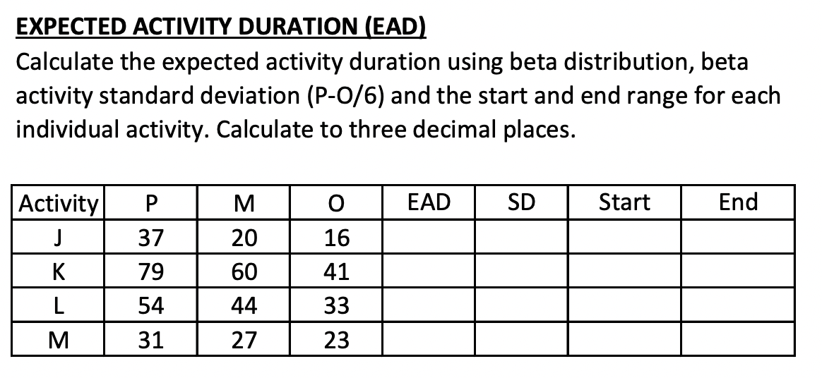 EXPECTED ACTIVITY DURATION (EAD) Calculate the
