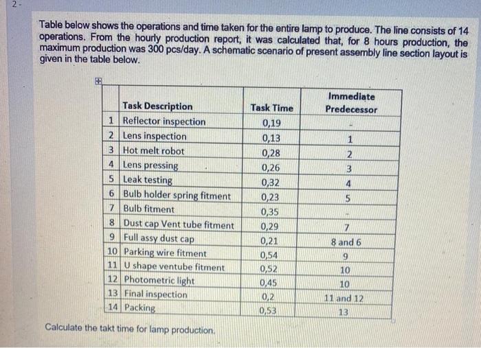 2. Table below shows the operations and time
