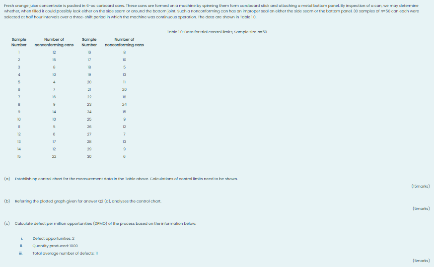 please provide solution in written form Fresh