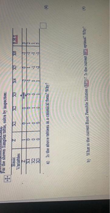 Far the shown Simpler table, solve by inspaction: