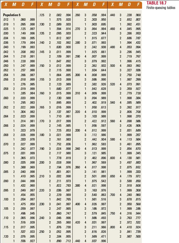 need help show work in excel please A milling