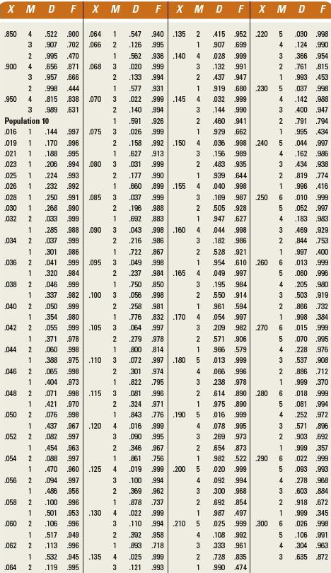need help show work in excel please A milling