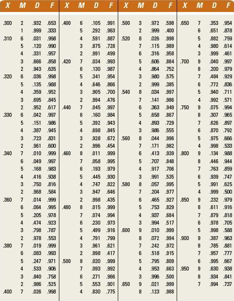 need help show work in excel please A milling
