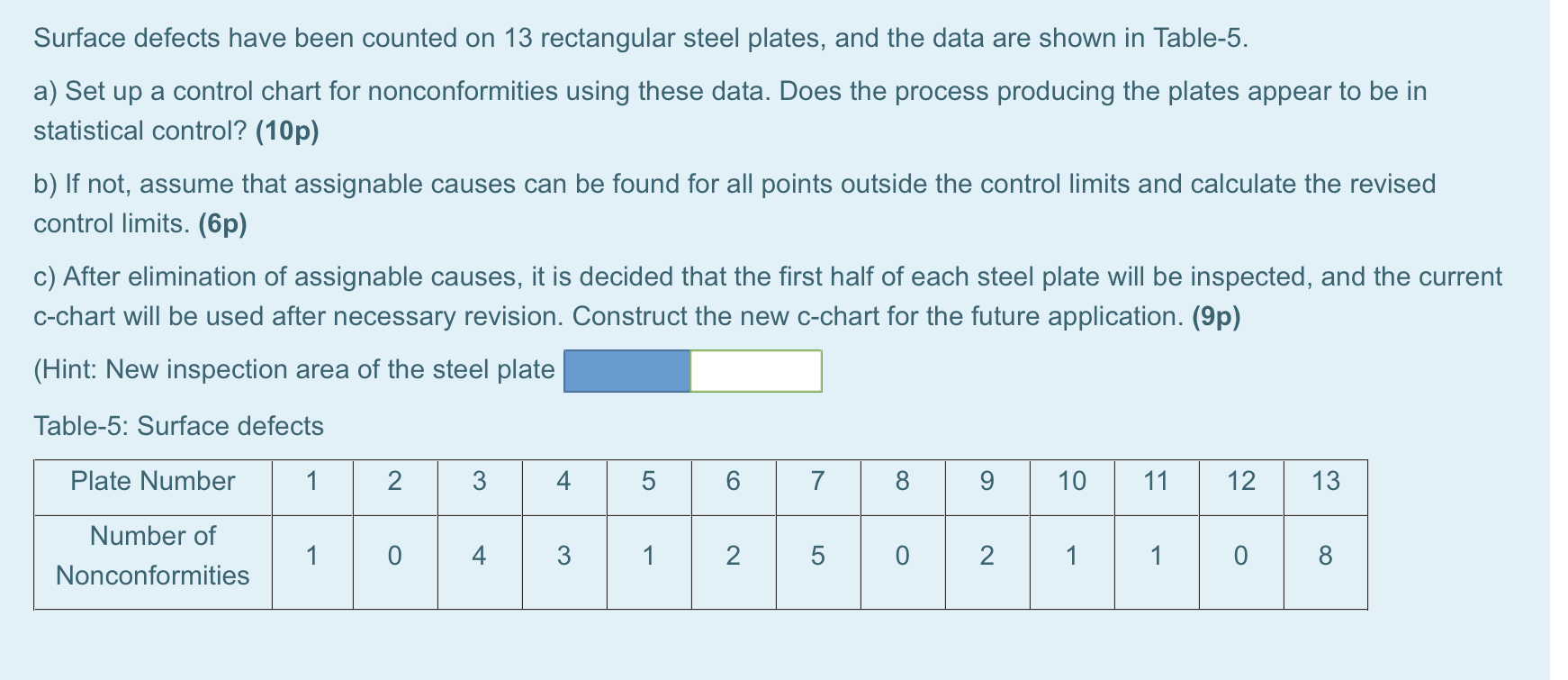 Surface defects have been counted on 13