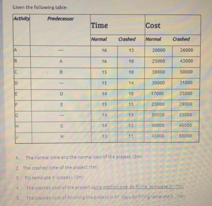 Given the following table: Activity Predecessor