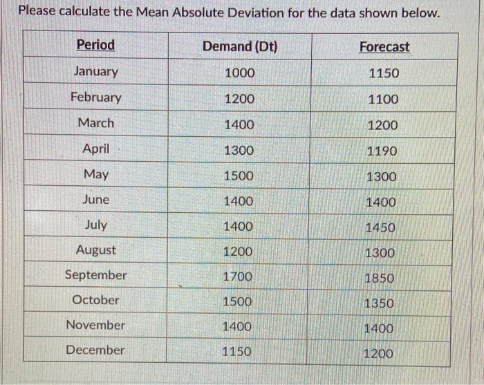Please calculate the Mean Absolute Deviation for
