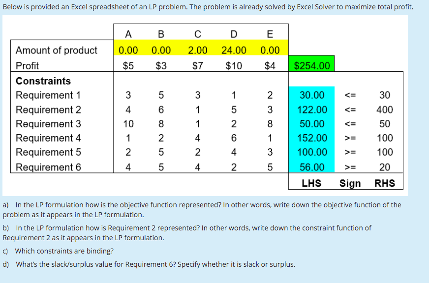 Below is provided an Excel spreadsheet of an LP