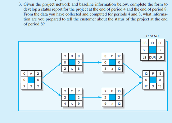3. Given the project network and baseline