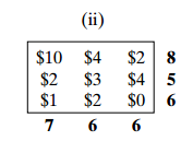 5-23. Consider the transportation models in Table