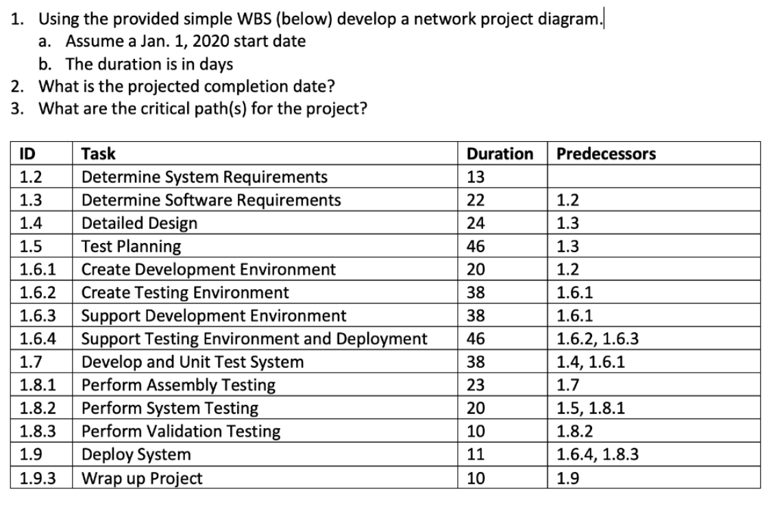1. Using the provided simple WBS (below) develop