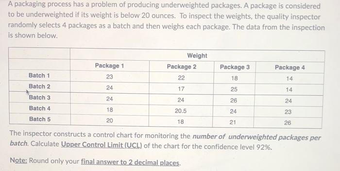 A packaging process has a problem of producing