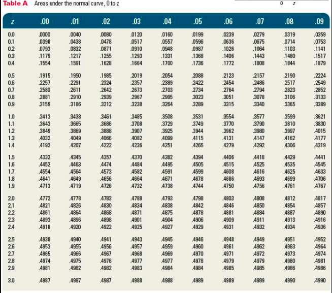 Specifications for a part for a 3-D printer state