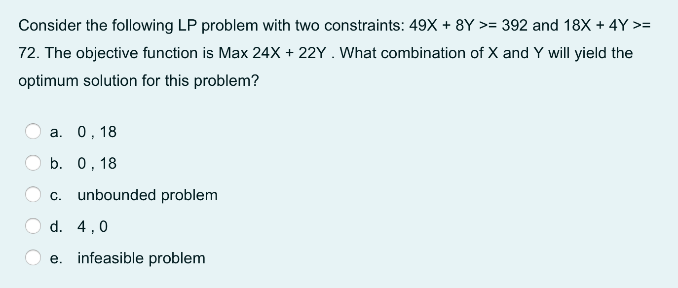Consider the following LP problem with two