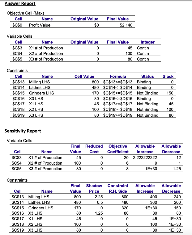 A firm considers producing three different dining