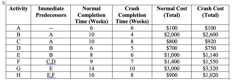 You are given the following network. ]The Normal