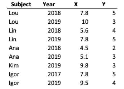 Which of the following labels are good