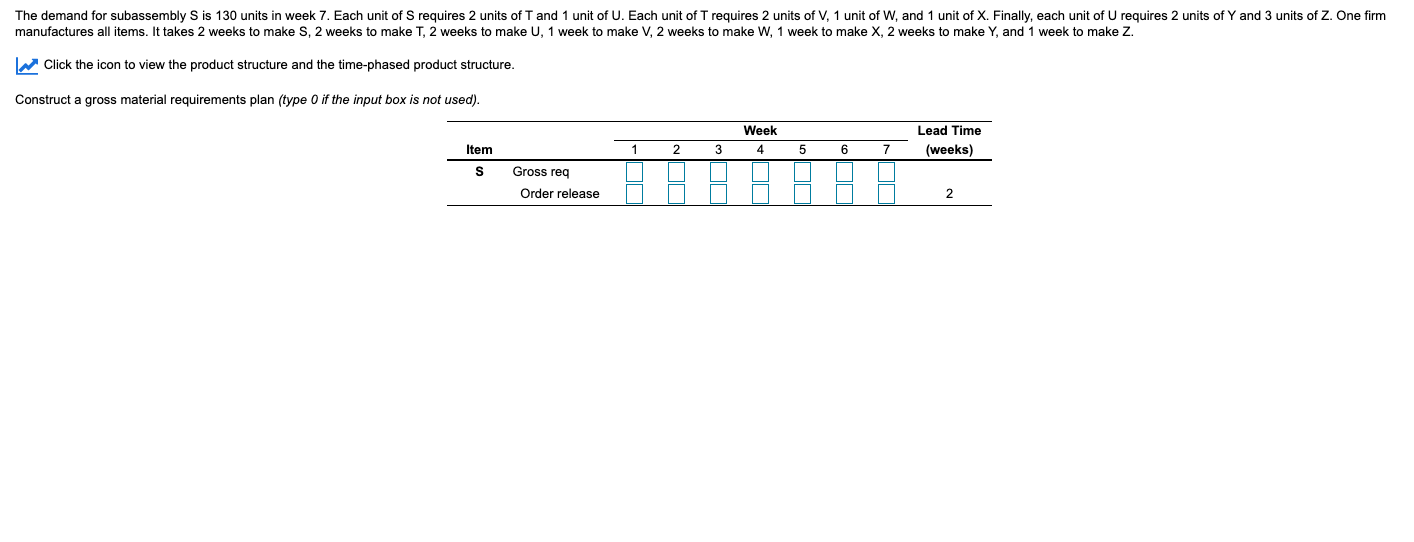 The demand for subassembly S is 130 units in week