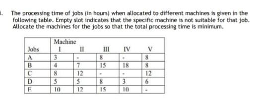 . The processing time of jobs (in hours) when