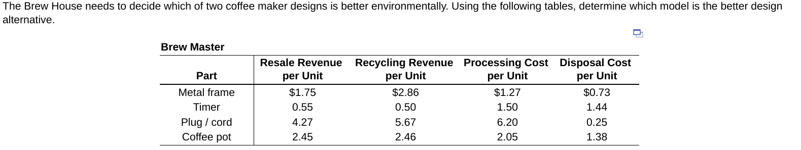 The Brew House needs to decide which of two