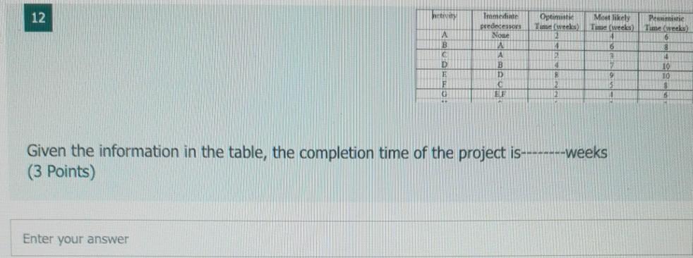 12 burvey Most likely Tromelinte predecessors