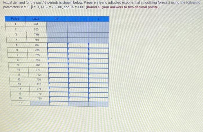 Actual demand for the past 16 periods is shown
