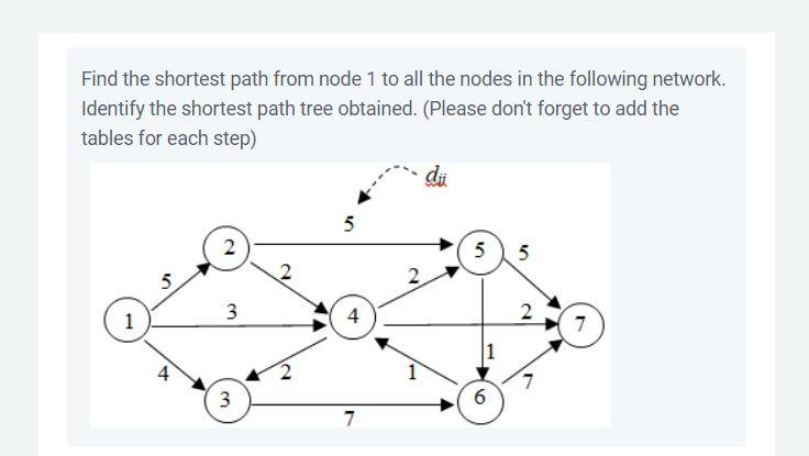 Find the shortest path from node 1 to all the