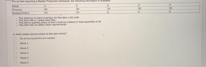 For an item requiring a Master Production