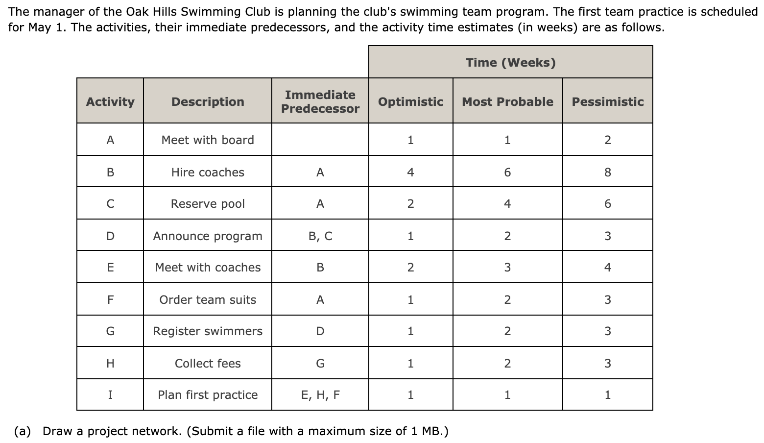 The manager of the Oak Hills Swimming Club is