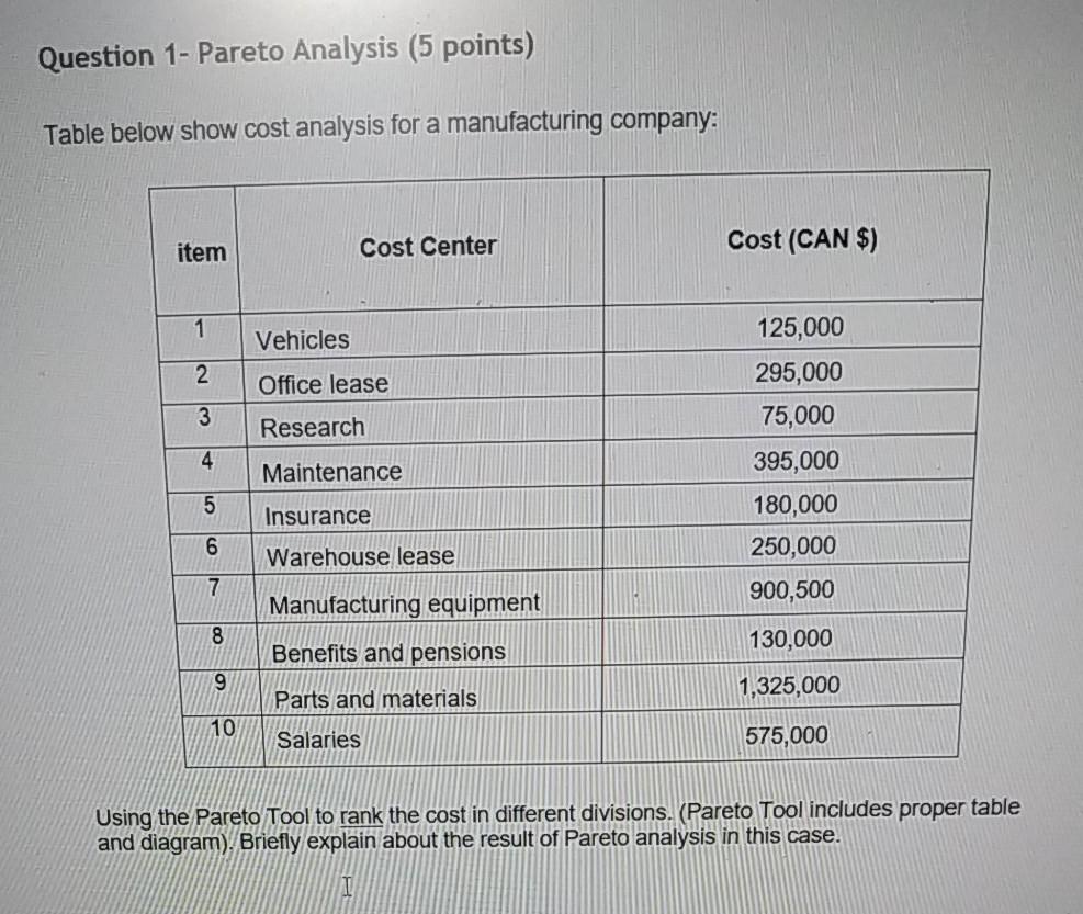quality engineering and management subject