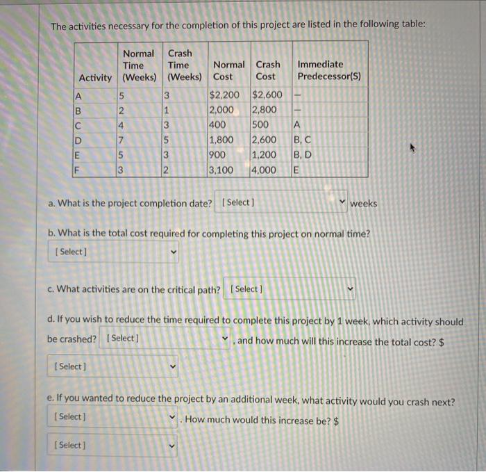 The activities necessary for the completion of