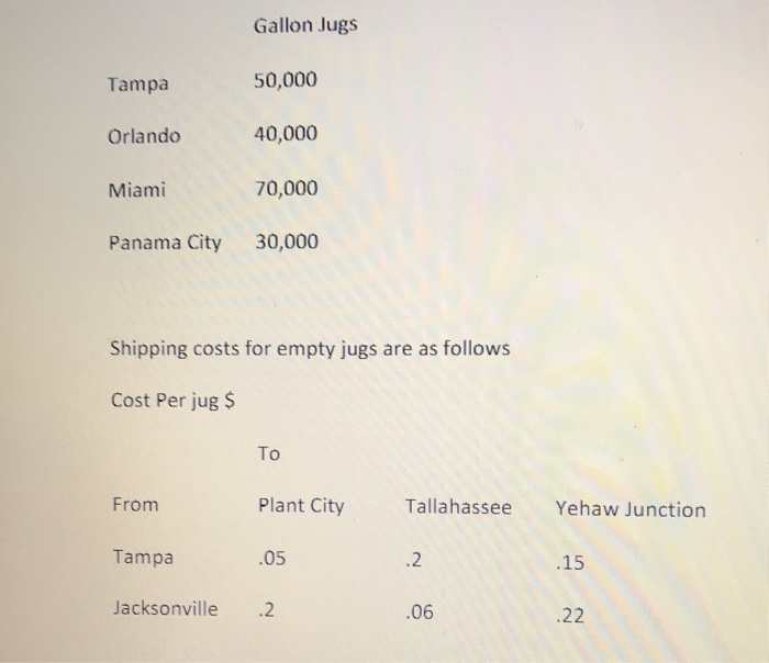 PCB Chemicals PCB chemicals of Florida makes