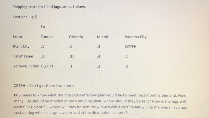 PCB Chemicals PCB chemicals of Florida makes