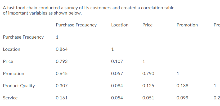 A fast food chain conducted a survey of its