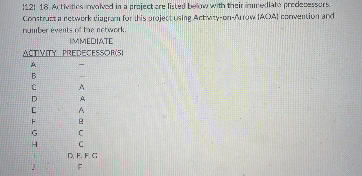 (12) 18. Activities involved in a project are