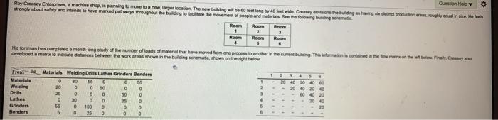 Question Help 0 Roy Crane Enerprises, a machine