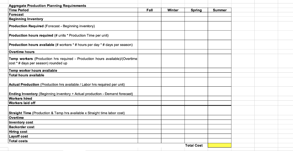 Develop a production plan and calculate the