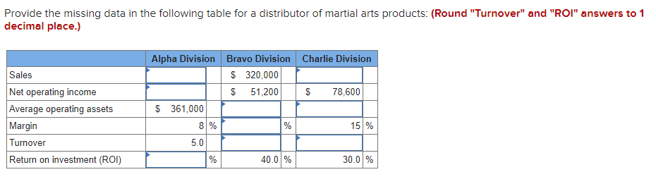 Provide the missing data in the following table