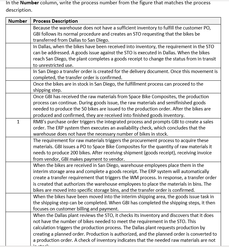 In the Number column, write the process number