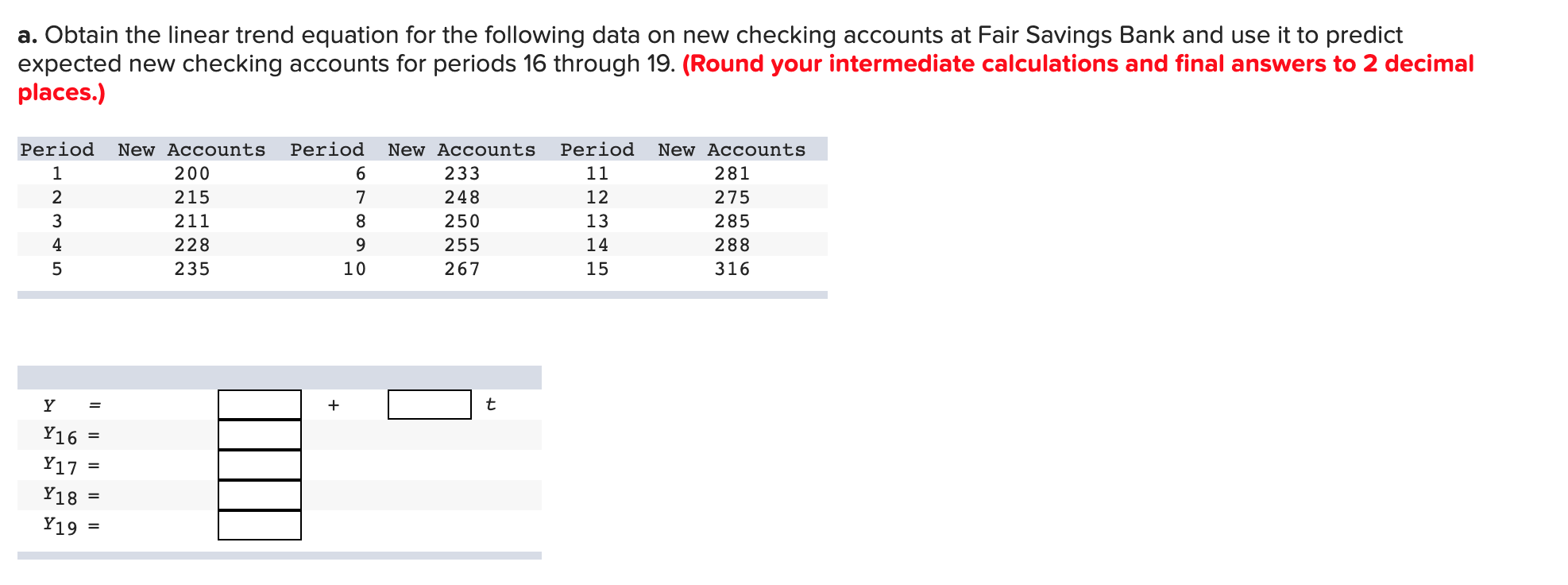 Please some help : a. Obtain the linear trend