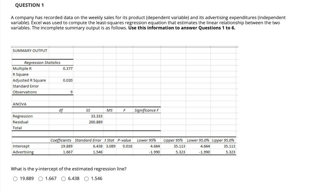 QUESTION 1 A company has recorded data on the