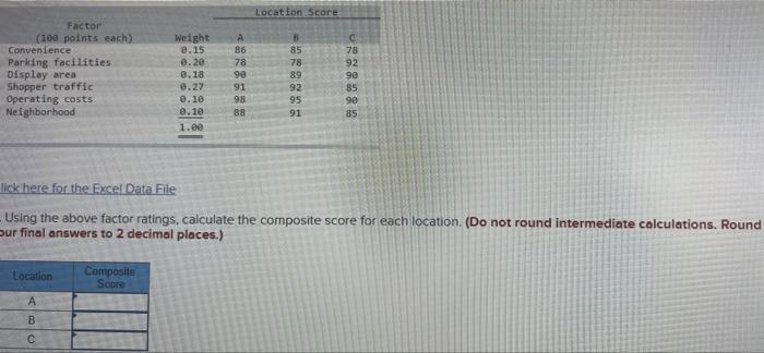 Location Score B 85 Factor (100 points each)